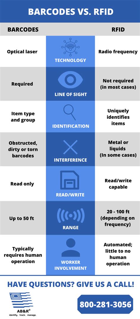 barcode and rfid systems|rfid tags pros and cons.